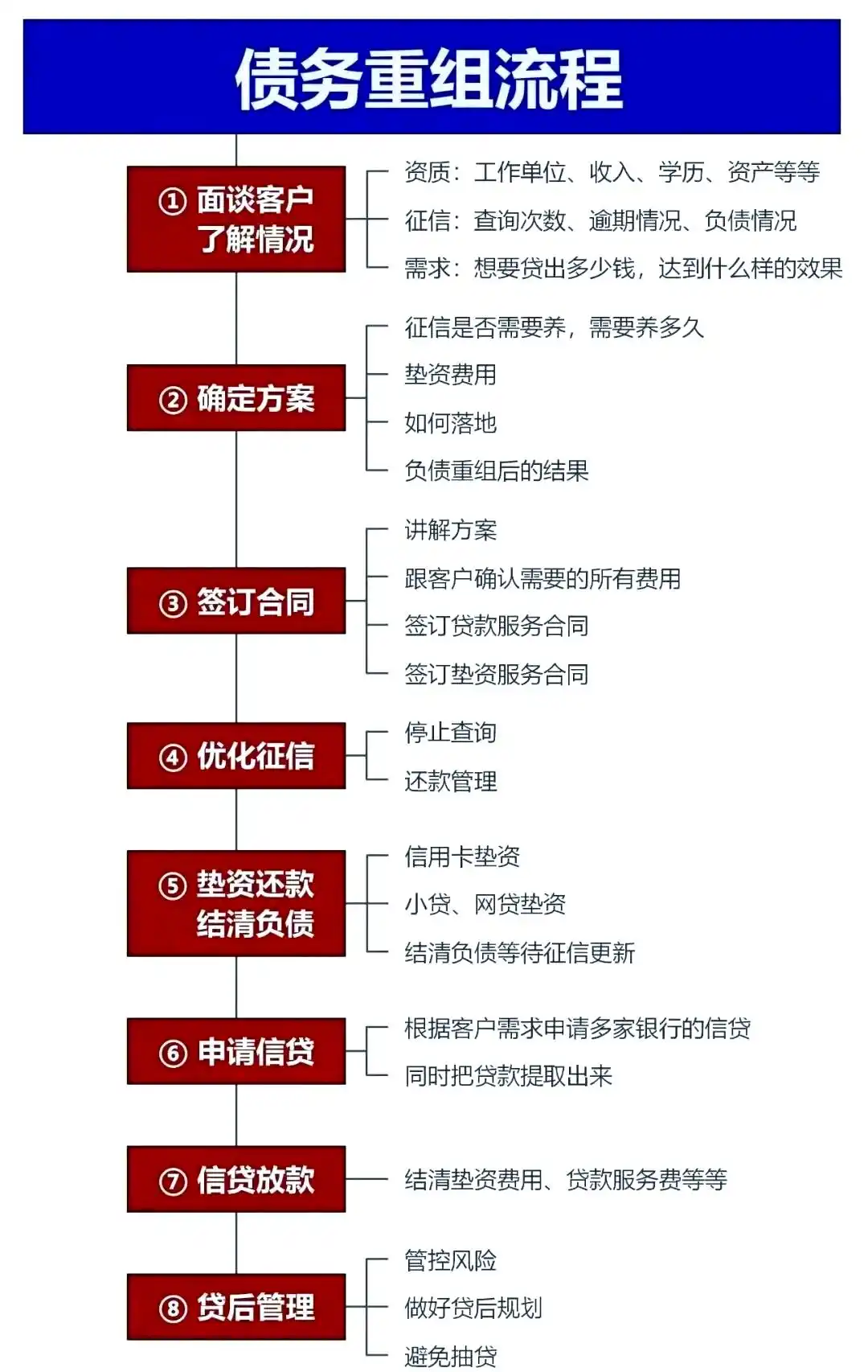 在北林，中小企业也可以债务重组吗？